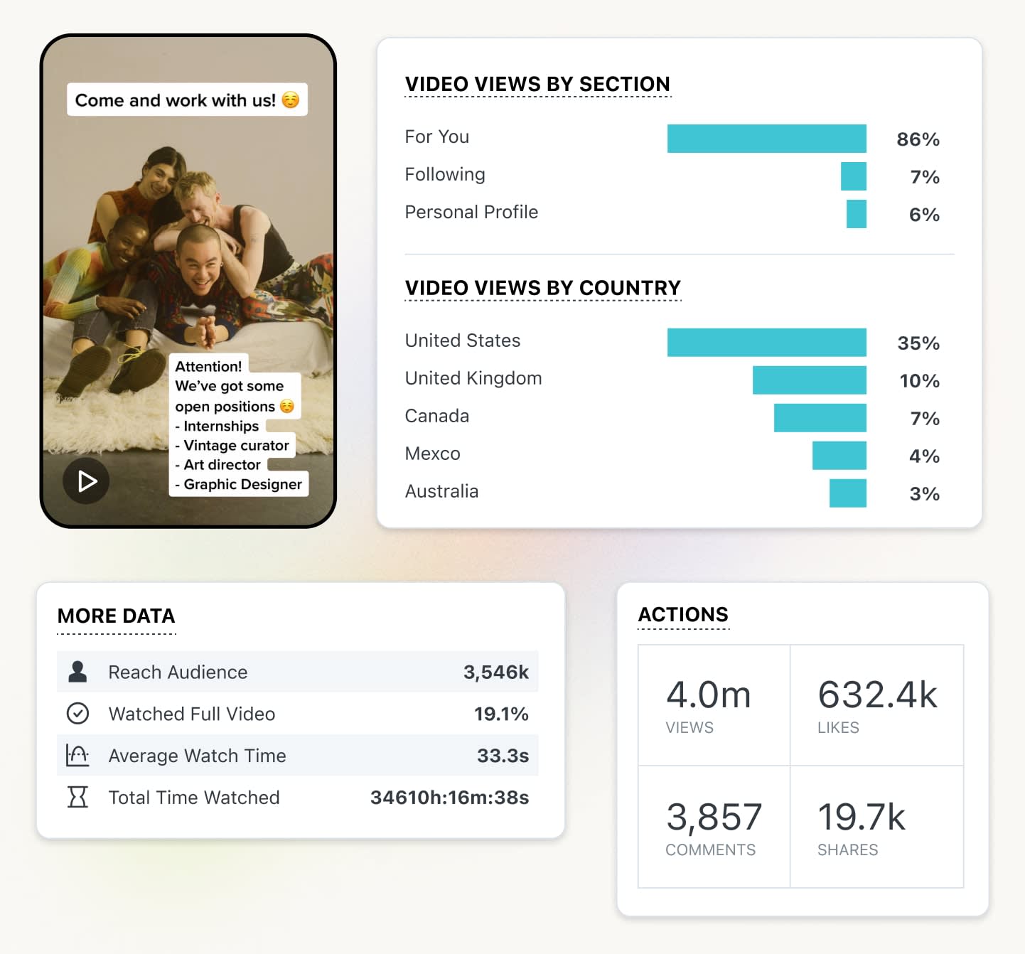 Laters TikTok management tool features TikTok analytics to see best performing posts and evaluate performance
