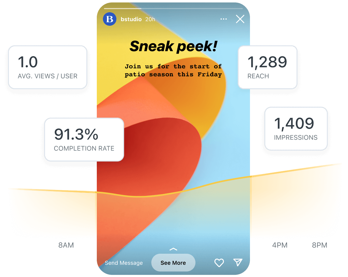 Instagram Stories Analytics evaluates story reach, impressions, completion rate, and average number of views per user