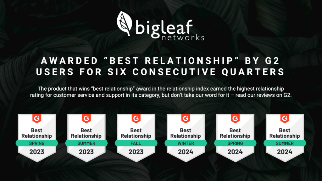 Bigleaf Networks awarded "Best Relationship" by G2 users for six consecutive quarters, with badges for Spring 2023, Summer 2023, Fall 2023, Winter 2024, Spring 2024, and Summer 2024. The image showcases Bigleaf Networks' achievements in customer service and support, highlighted by G2 recognition.