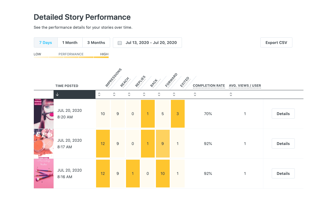 Screenshot of Later's app analytics view