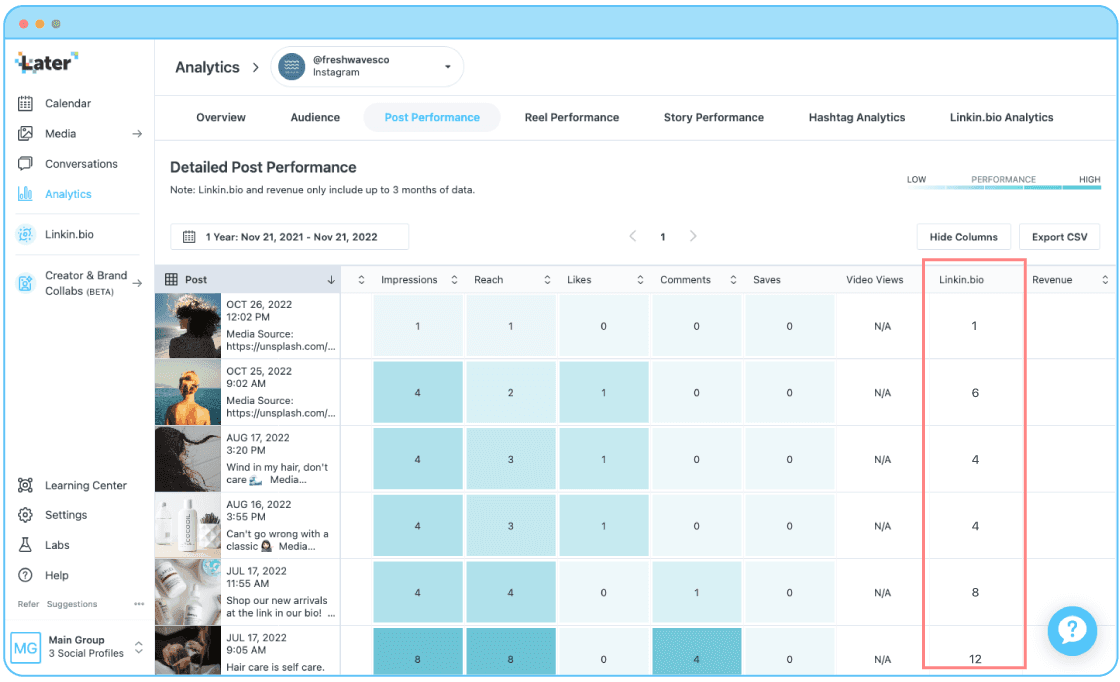 The number of Linkin.bio post clicks are found under Instagram Analytics Post Performance tab within Later for Desktop.