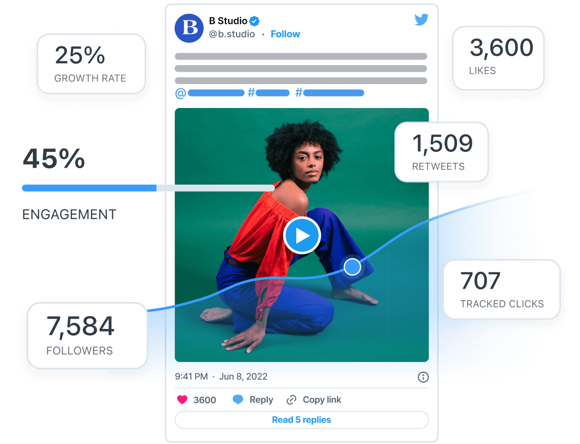 Track clicks, engagement, likes, followers, retweets, growth rate and more with Later Twitter Analytics 